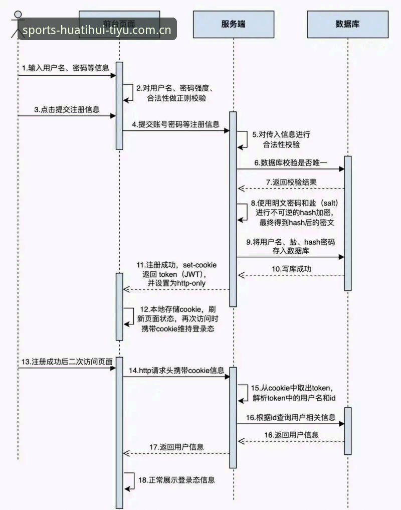华体会体育平台注册流程详解：新用户为何选择官方入口